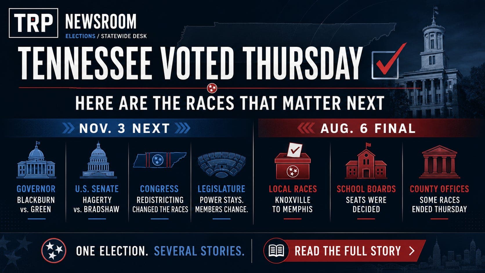 Tennessee Voted. Here Are the Races That Matter Next. artwork