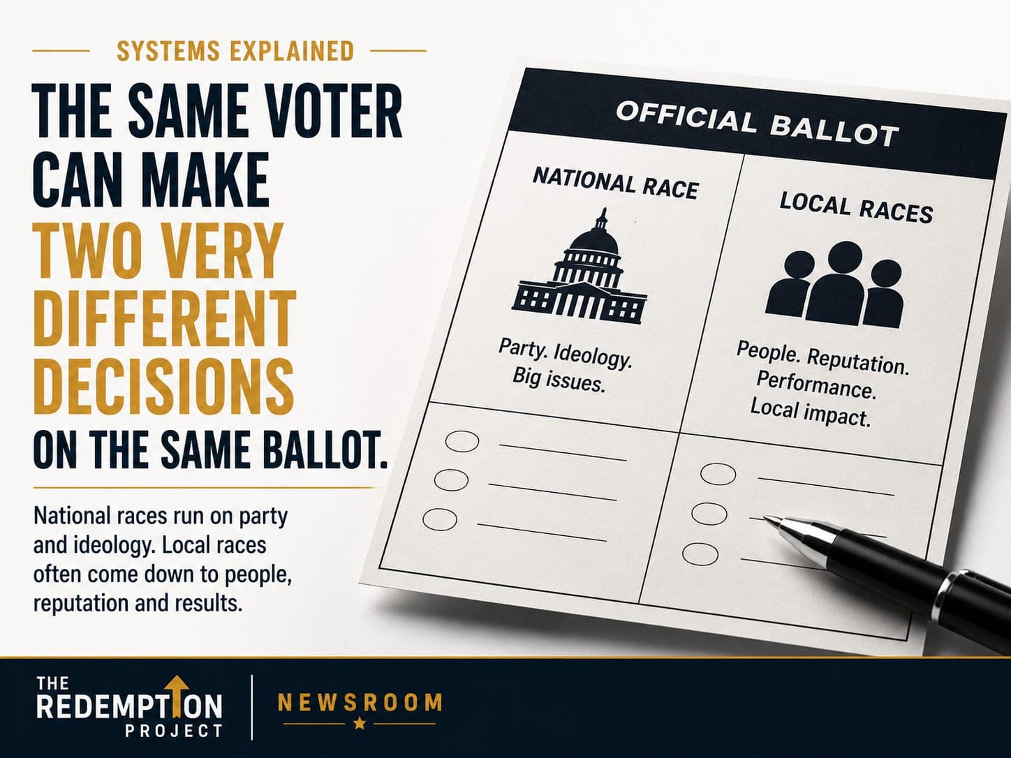 The Same Voter Can Make Two Very Different Decisions on the Same Ballot artwork